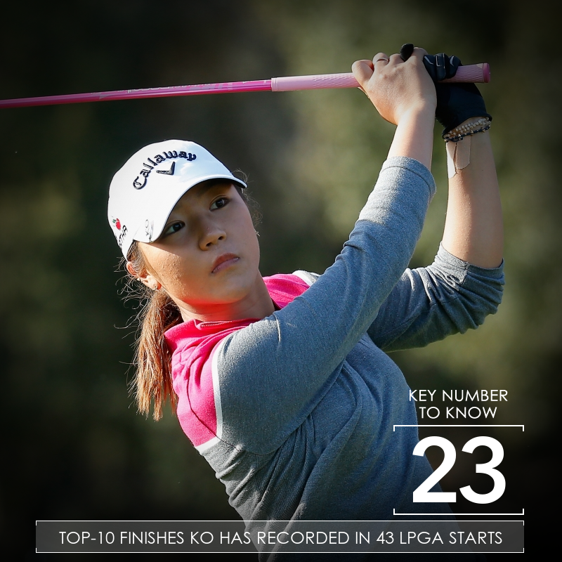 Lydia Ko Key Number to Know Infographic