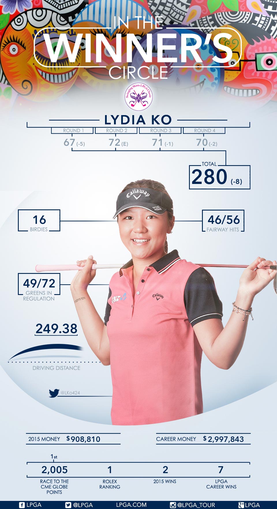 Lydia Ko Infographic