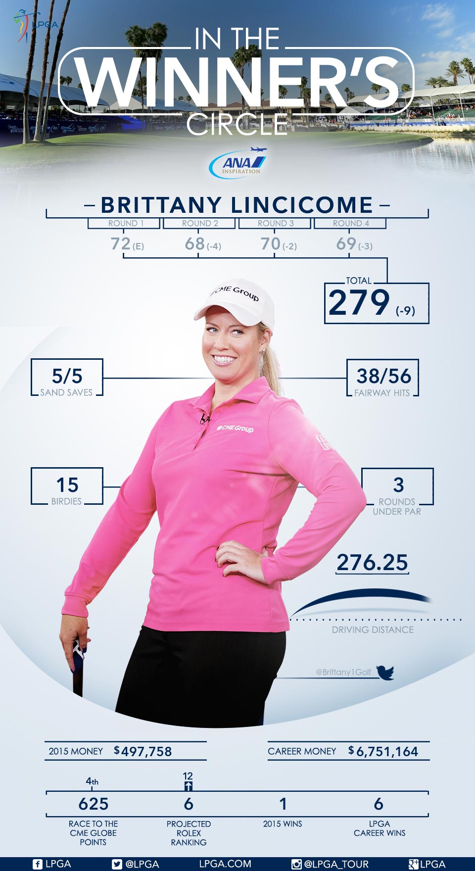 Brittany Lincicome Wins the 2015 ANA Inspiration
