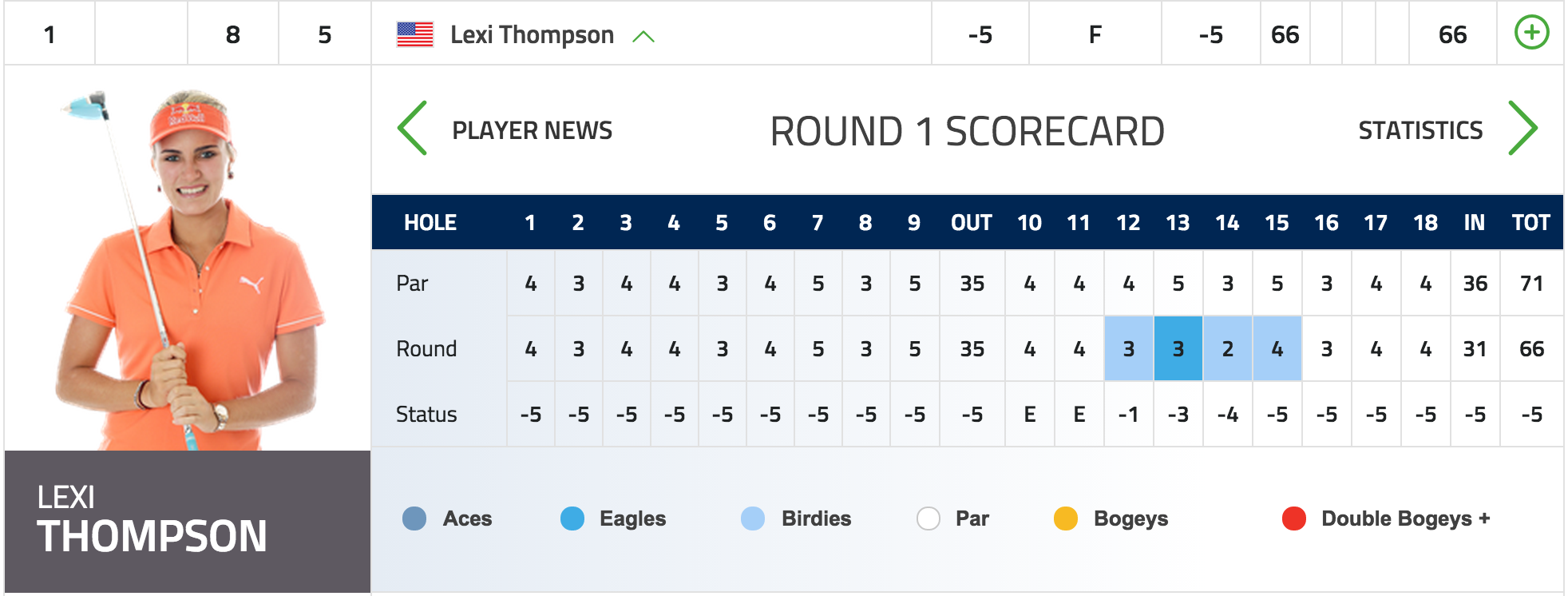 Lexi Thompson and Mi Hyang Lee Share Rd.1 Lead at Evian Championship | LPGA | Ladies Professional Golf Association 