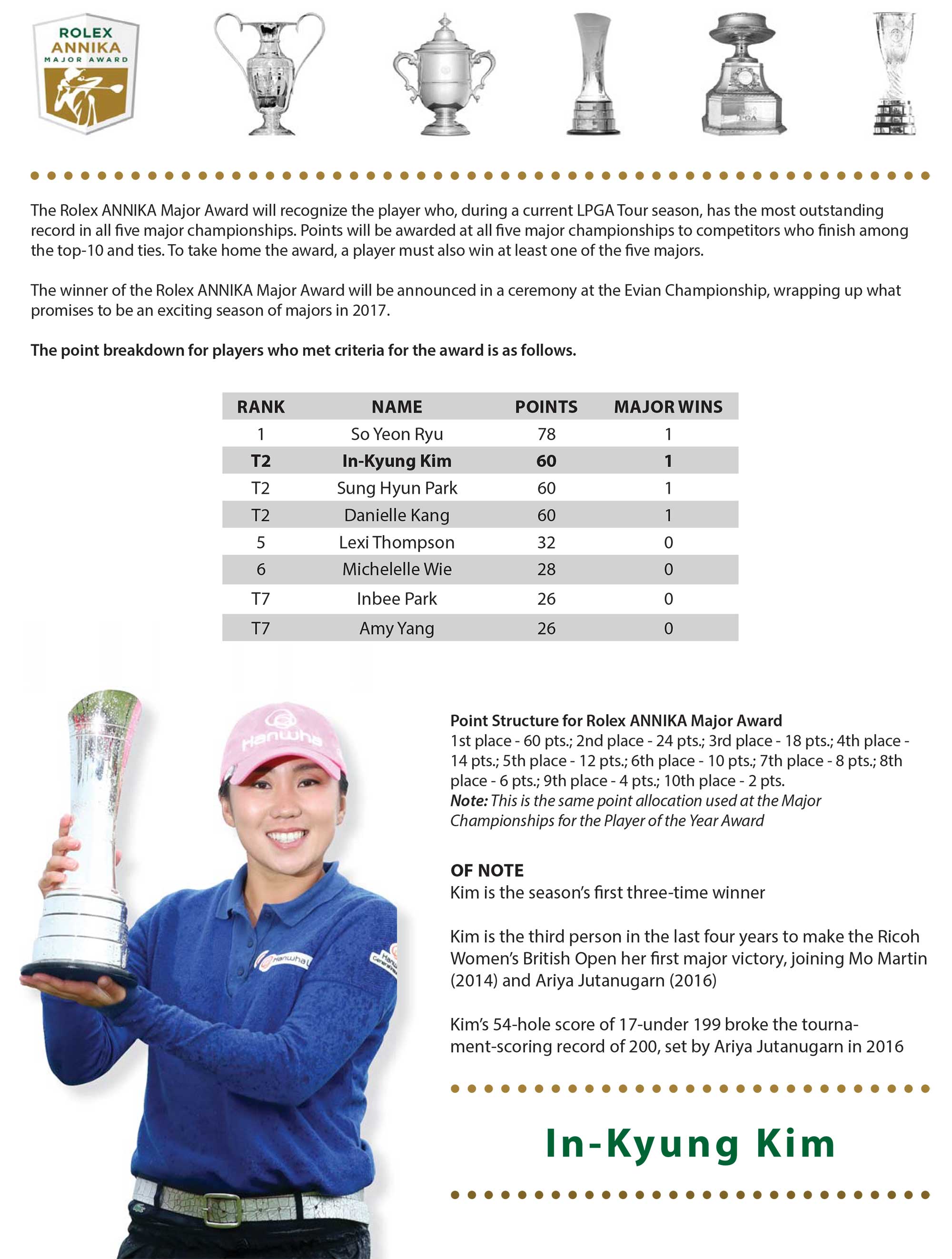 RAMA In-Kyung Kim