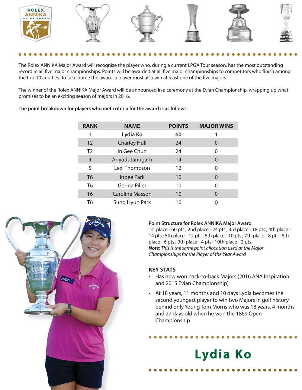 Lydia Ko ANA Inspiration