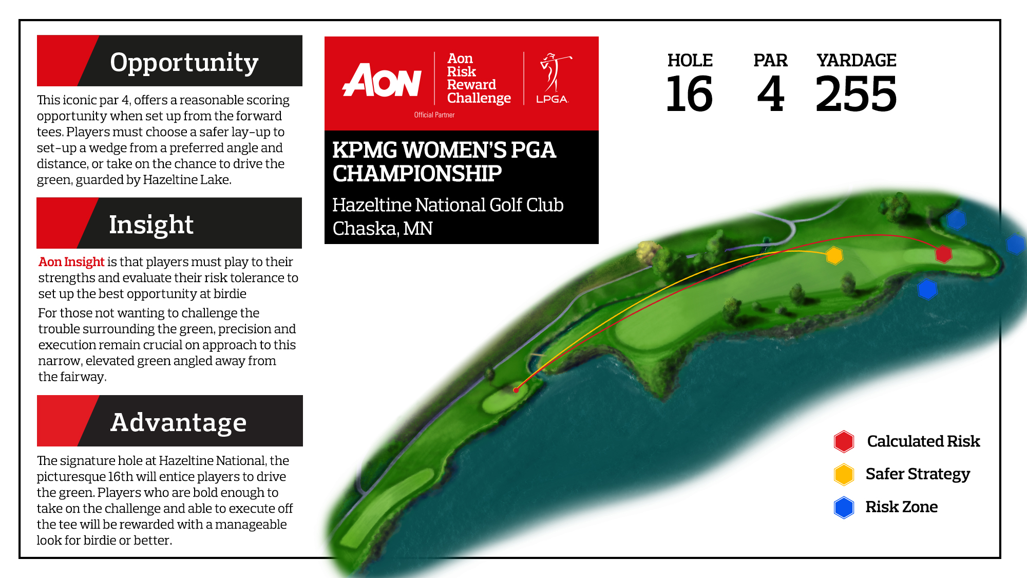 2019 Things to Know for the KPMG Womens PGA Championship LPGA Ladies Professional Golf Association
