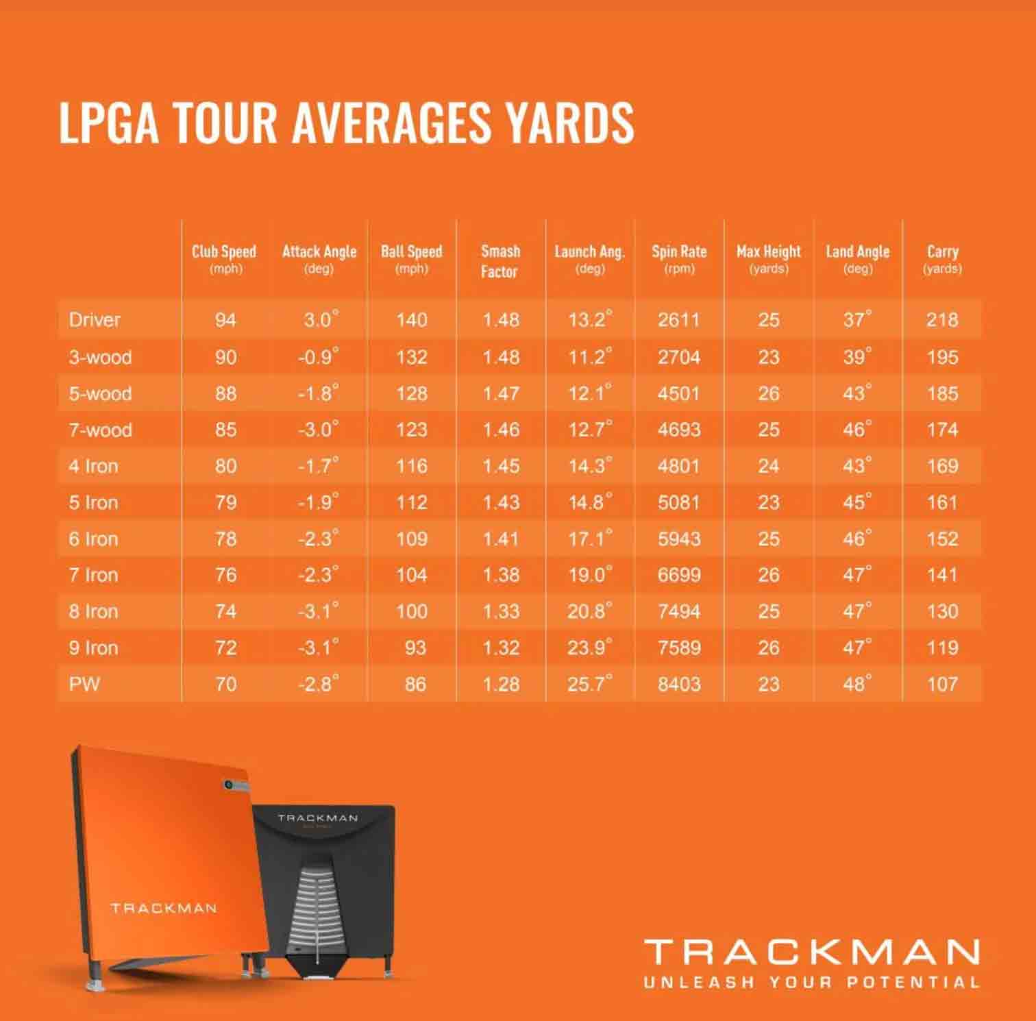 trackman