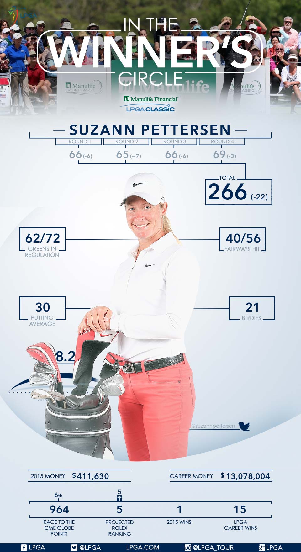 Suzann Pettersen Wins 2015 Manulife LPGA Classic