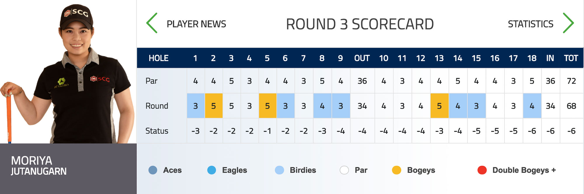 JutanugarnRd3SC