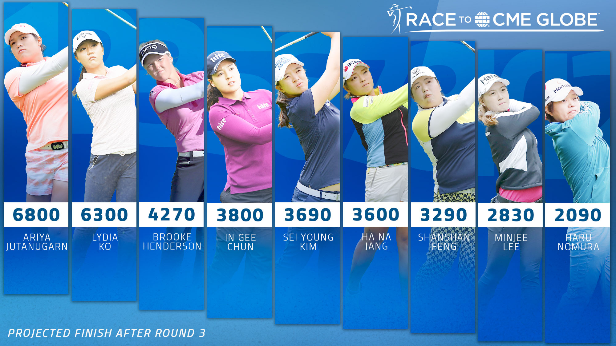 2016-cme-points-top9-rd3.jpg