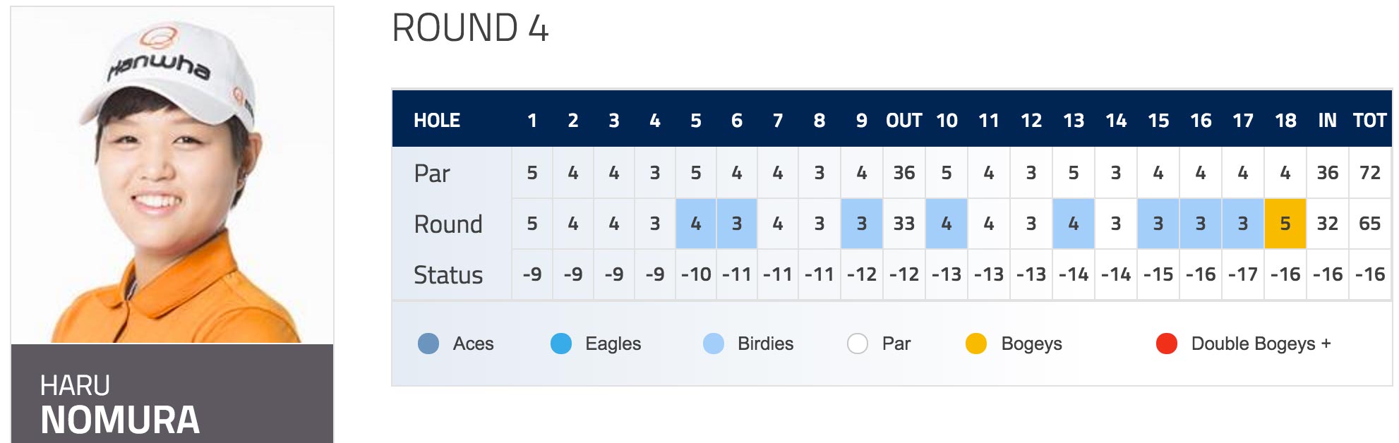 Haru Nomura Wins 2016 ISPS Handa Women's Australian Open