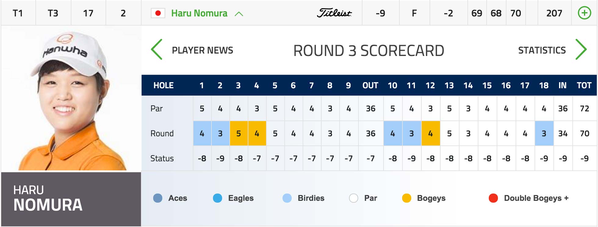 Haru Nomura is tied for the lead heading into the final round of the 2016 ISPS Handa Women's Australian Open