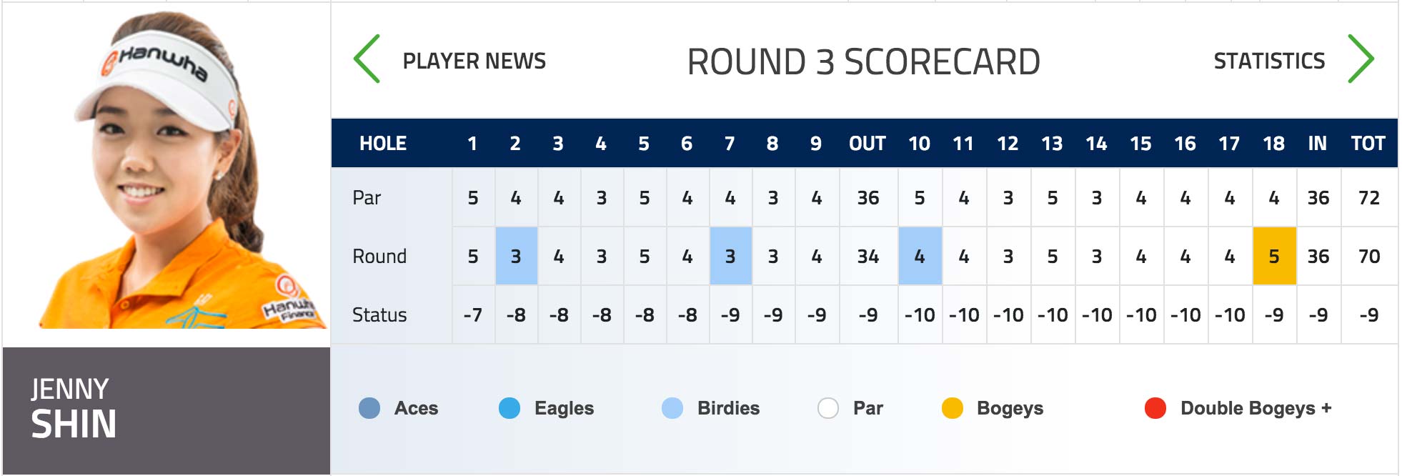 Jenny Shin is tied for the lead heading into the final round of the 2016 ISPS Handa Women's Australian Open