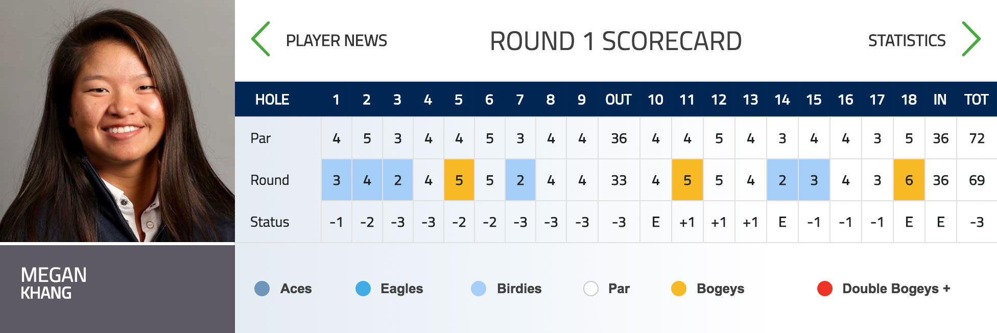 Khang Rd1 Scorecard