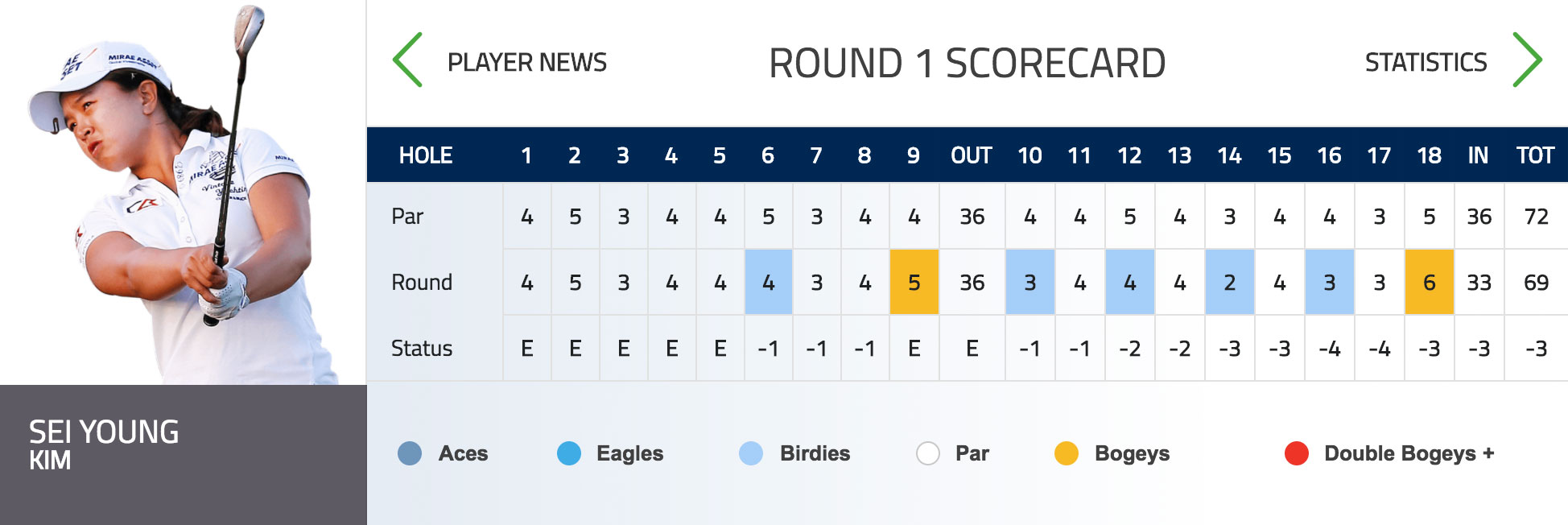 SY Kim Rd1 Scorecard