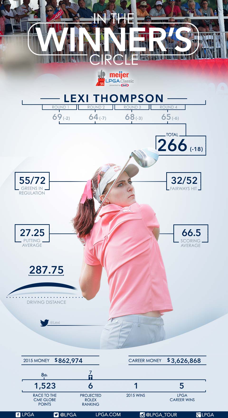 Lexi Thompson wins the 2015 Meijer LPGA Classic