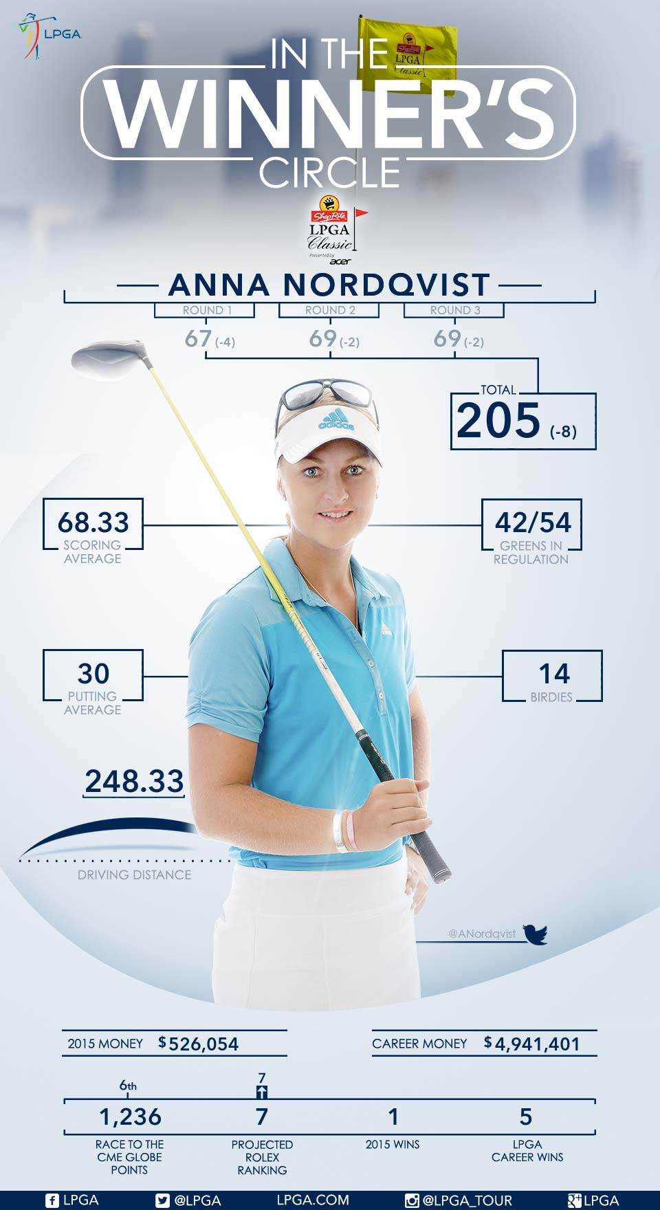Anna Nordqvist Wins 2015 ShopRite LPGA Classic
